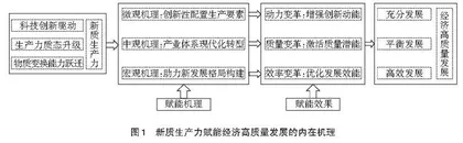 新质生产力赋能经济高质量发展：一个理论分析框架 