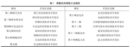 对兵团开发区更好发挥开放作用的思考