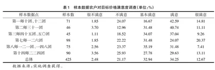 兵团棉花目标价格补贴政策与“价格保险+期货”试点实施效果研究