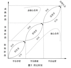 产业集群数字化治理：一个理论框架