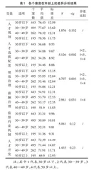 兵团国有企业人才队伍建设研究 