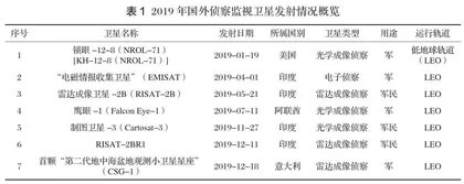 太空安全治理：态势分析与路径选择