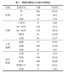 兵团领导干部压力应对方式和心理健康状况调查