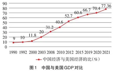 美国涉疆恶法：背景、目的及其对新疆经济发展的潜在影响 