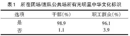 实物、实景、实事：中华文化的多维展现研究