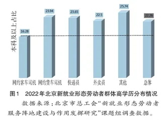 新就业形态劳动者服务阵地建设与作用发挥研究