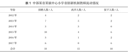 制造流动预期：城乡二元结构下乡村教师激励机制构建
