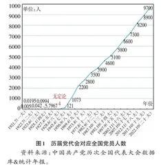 赢在组织：中国共产党基业长青的奥秘 