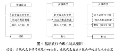 基层党政一体体制与多类型弹性治理机制