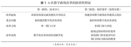 从技术引入转向组织变革：地方数字政府改革何以深入