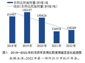 高质量发展视域下兵团第一师阿拉尔市生态文明建设成效、问题与对策 