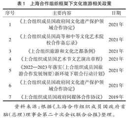 推动我国与中亚五国深层次文旅合作，助力形成区域性文旅国际市场 