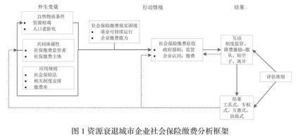 资源衰退城市企业社会保险缴费秩序的阐释