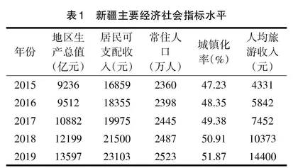 乡村振兴战略下新疆城乡商贸物流融合水平测度与融合路径设计