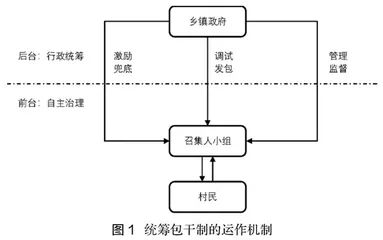 统筹包干制：农村公共品供给的基层运作模式