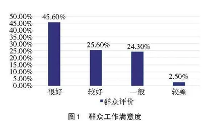 新时代提升连队干部群众工作能力研究 