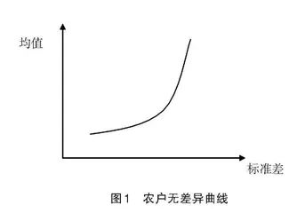 城乡融合下资金要素回流的影响因素及机制研究