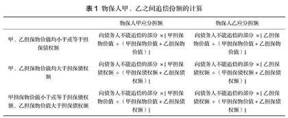 混合共同担保人之间追偿权的行使困境及其破解 