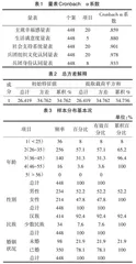 兵团新职工心理融入问题研究