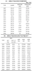 兵团绿色农业高质量发展及驱动力研究 