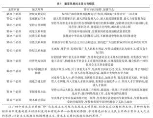 坚持大团结大联合：习近平总书记关于做好新时代党的统一战线工作的重要思想述论