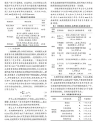 “三区三州”脱贫地区财政金融政策的防返贫效果研究