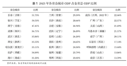 政治要素配置驱动省域多中心轮动发展研究