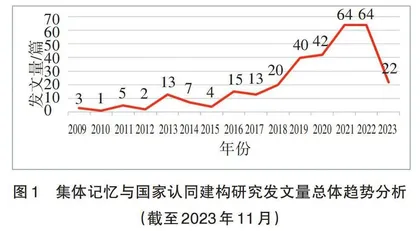 集体记忆与国家认同的建构：研究热点及趋势