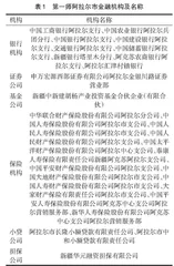 第一师阿拉尔市金融服务实体经济发展研究