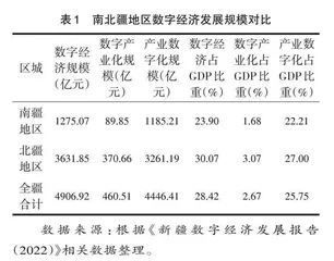 以数字经济助推南疆地区农业农村现代化 
