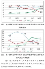 第一师阿拉尔市产业发展带动人口就业的思考