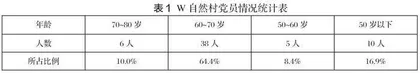 新时代农村基层党建的实践逻辑与路径探析
