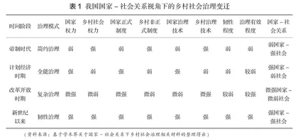 乡村韧性治理的三重维度：权力、制度、技术