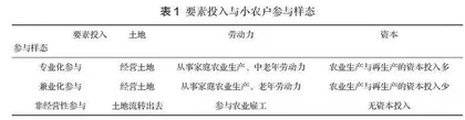 农产品区域品牌发展中的小农户参与样态及其富民效应 