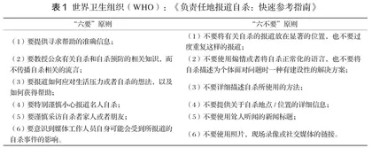 社交媒体时代自杀报道的伦理失范与治理研究
