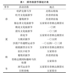 第六师五家渠市旅游经济影响因素分析与实证研究