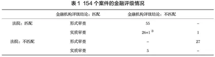 论金融机构风险评级司法实质审查的确立及其规则建构