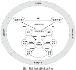 科技金融赋能新质生产力发展：理论框架、现实挑战与对策建议