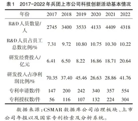 兵团企业在科技创新中的主体地位提升研究