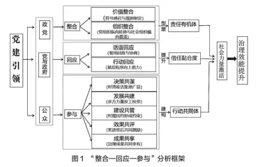 党建何以引领基层治理效能提升