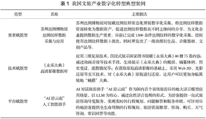 文旅产业数字化转型：现实挑战与推进路径