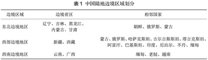 边境旅游面临的国家安全问题研究