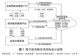 基于“制度-行为”框架的数字治理能力生成模式研究
