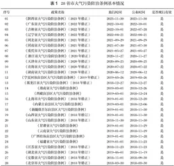 我国大气污染防治政策的功能轮廓与规制特征研究