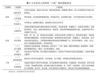 生活治理：农村人居环境整治行动及其解释