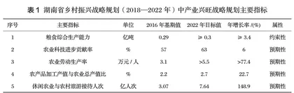 湖南乡村产业振兴模式与农村资源的耦合