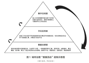 “数据的流动”：数字技术驱动城市韧性治理的理路探析