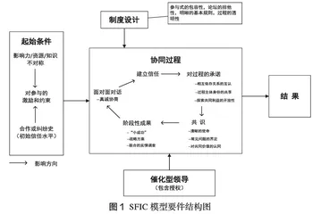 基于SFIC模型的基层社会风险协同治理路径选择