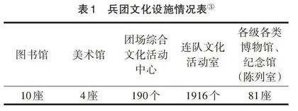 兵团七十年文化建设的主要成就与基本经验