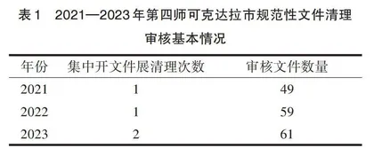 兵团第四师可克达拉市推进法治政府建设的实践研究